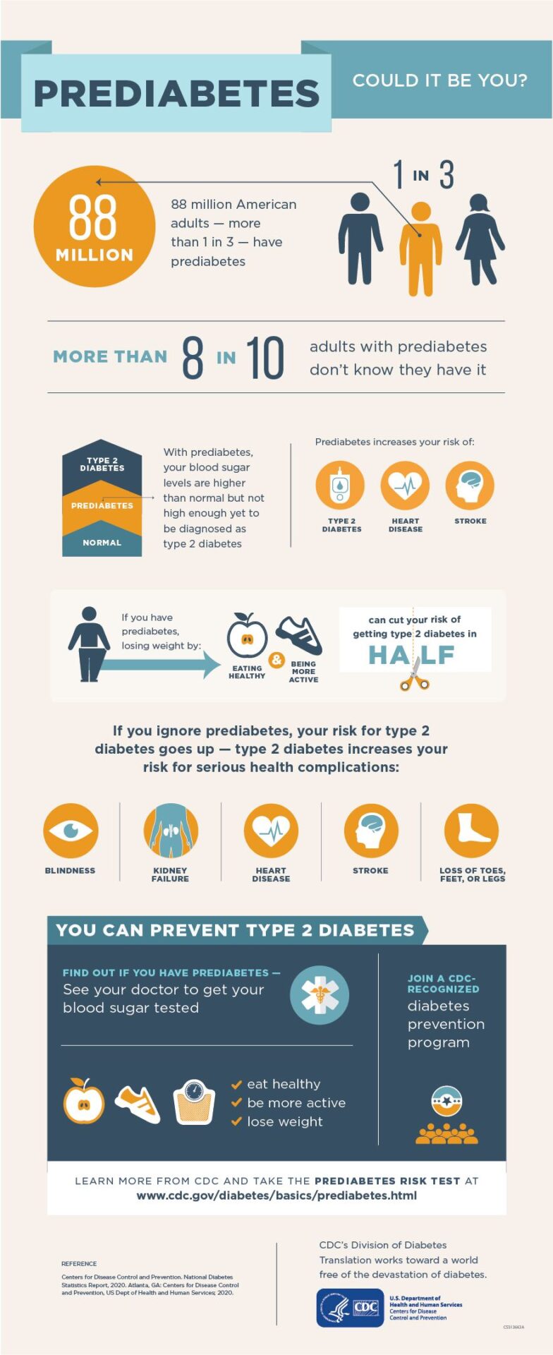 https://www.cdc.gov/diabetes/library/socialmedia/infographics/prediabetes.html