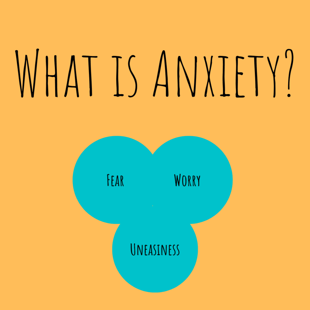 What is Anxiety